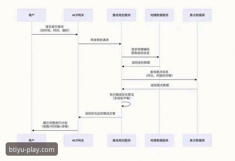 BTIYU下载官方下载全流程详解：从安装到实战一步到位